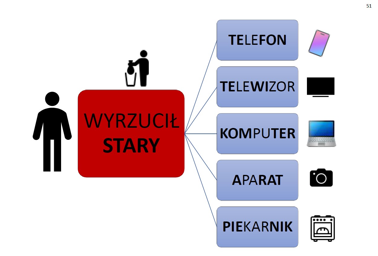Słownik zdaniowy - obrazek 8