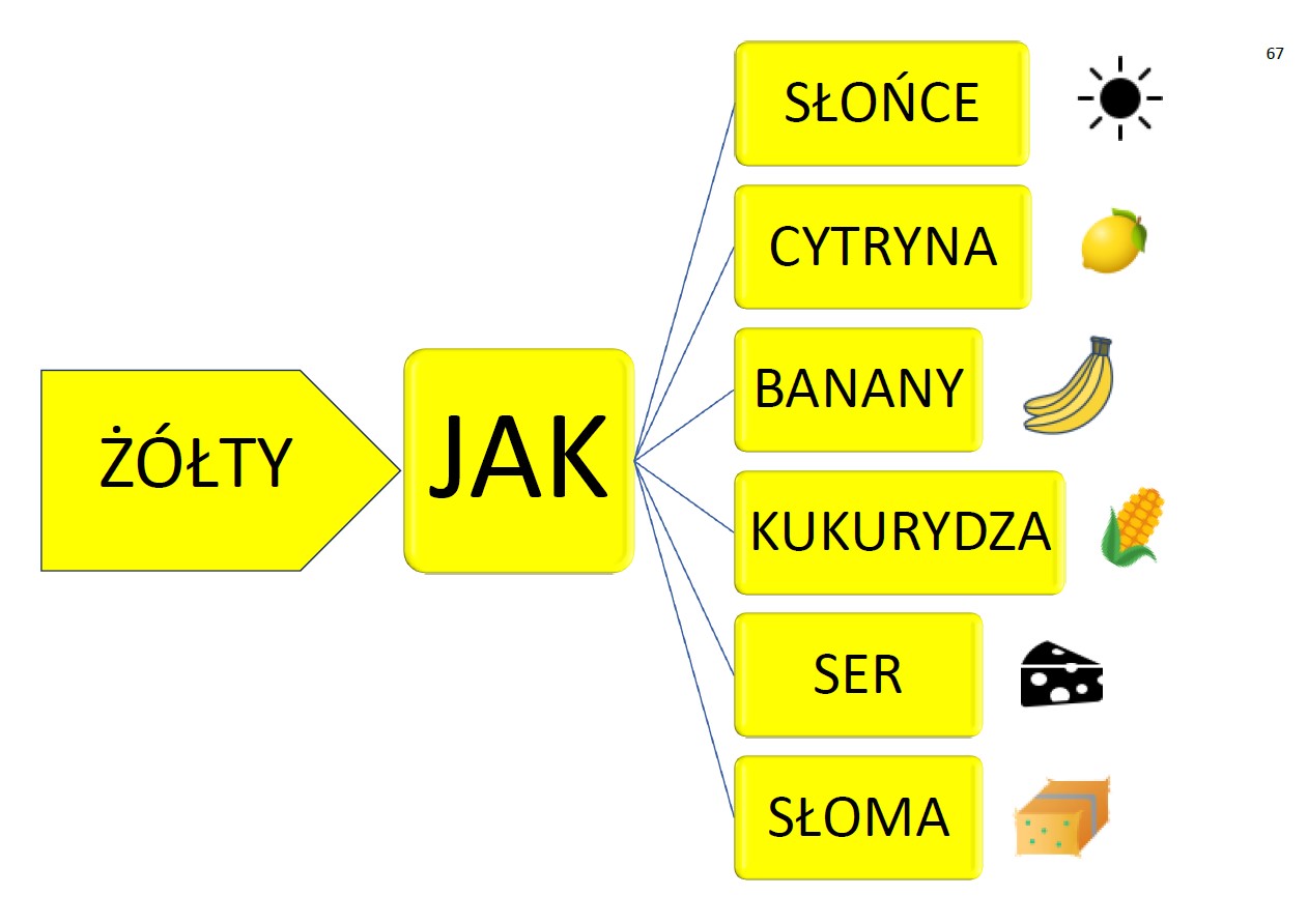 Słownik zdaniowy - obrazek 2