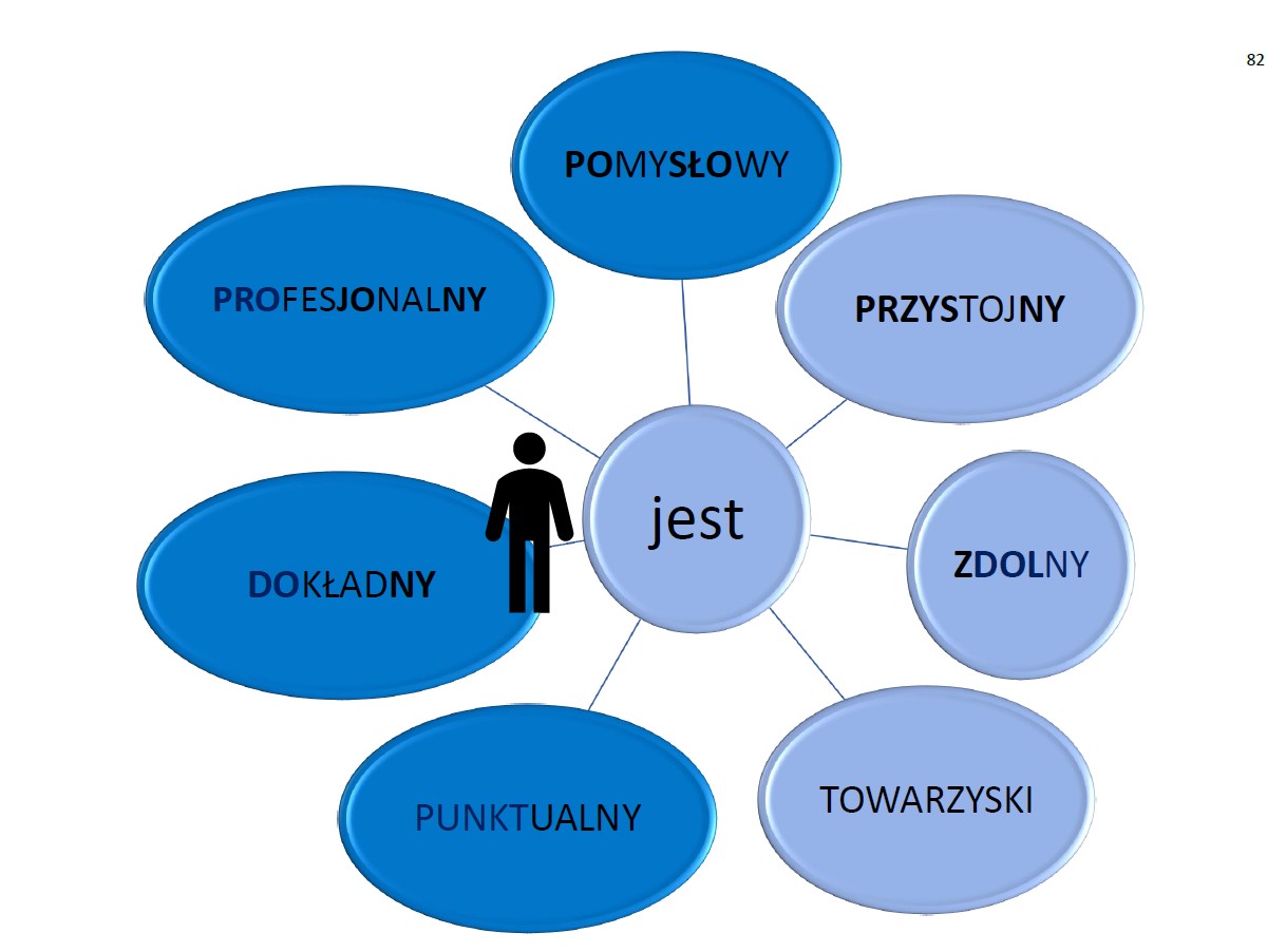 Słownik zdaniowy - obrazek 3