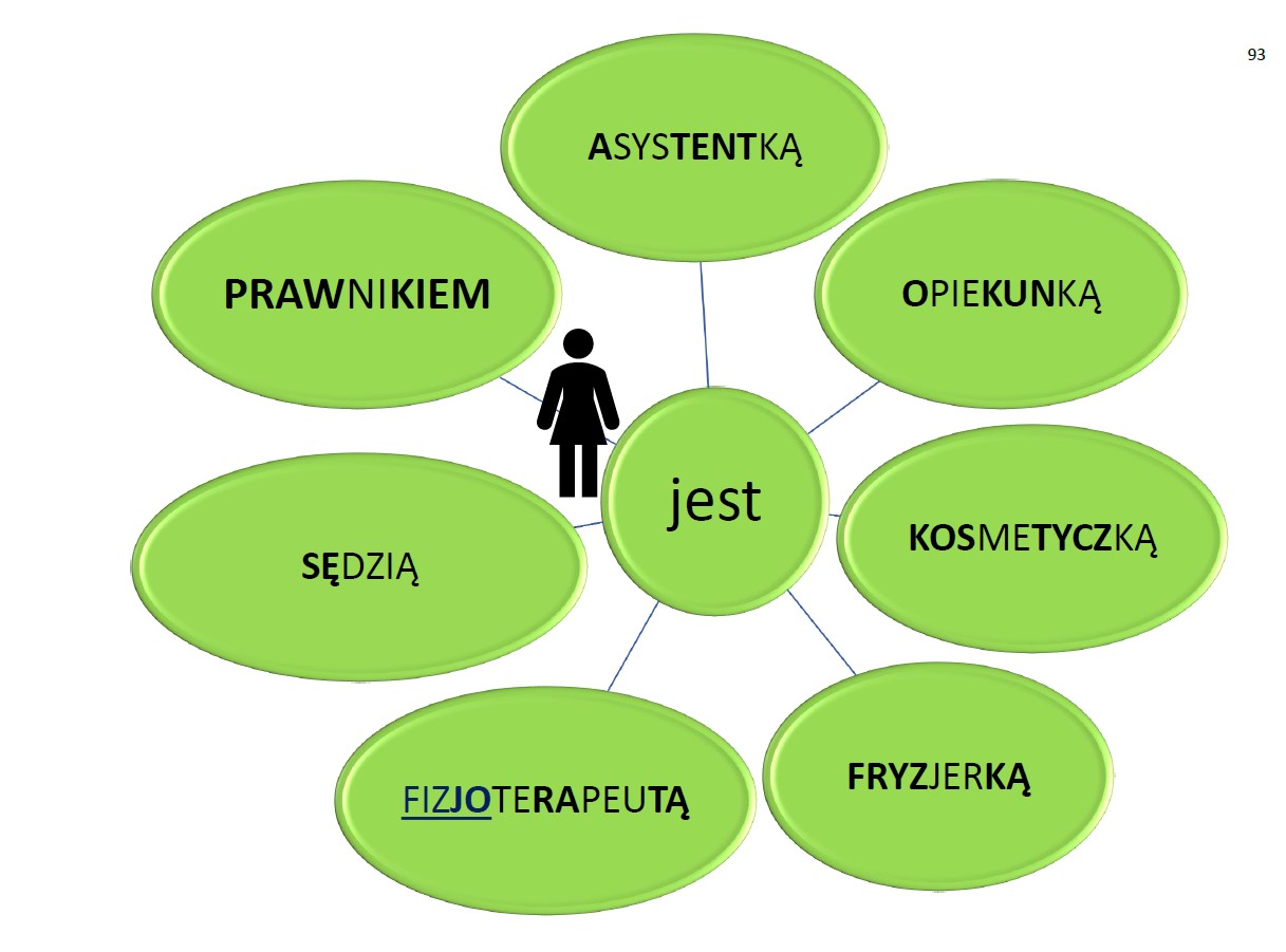 Słownik zdaniowy - obrazek 4